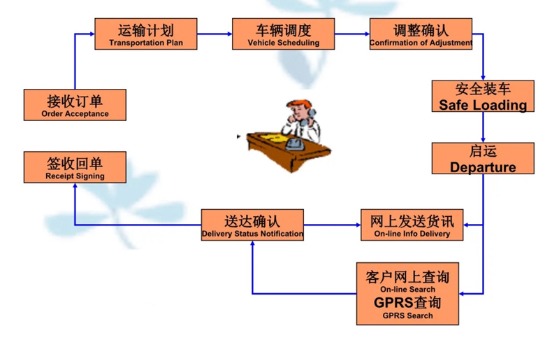 张家港到仙居货运公司